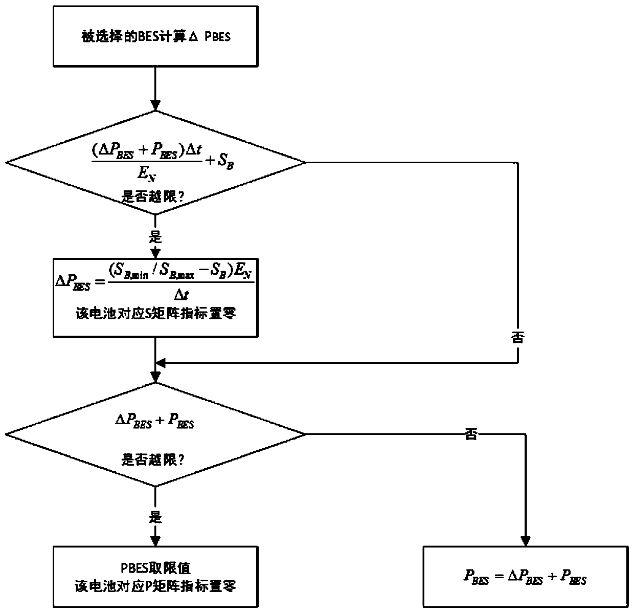 Comprehensive operation control method for optical storage system in regional power distribution network