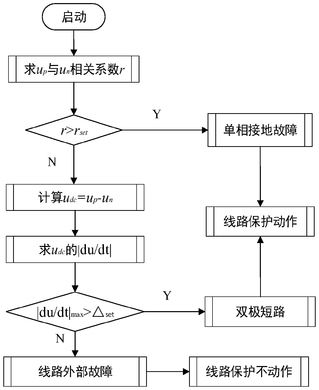 MMC DC transmission line protection method based on voltage correlation