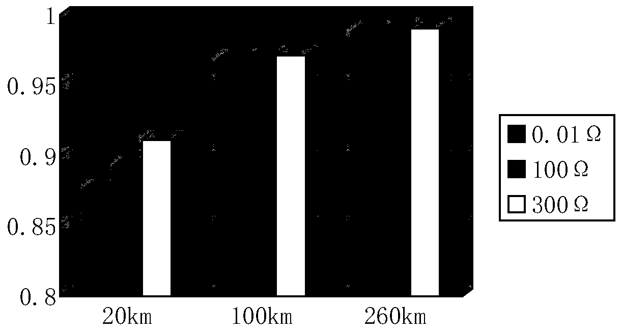 MMC DC transmission line protection method based on voltage correlation