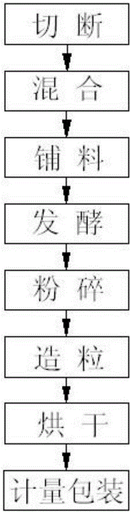 Preparation method for crop zinc increasing zinc-contained organic fertilizer based on soil at zinc deficient area