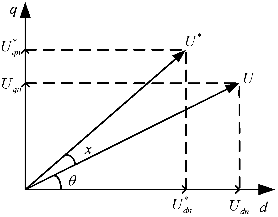 Current control method for three-phase rectifying device