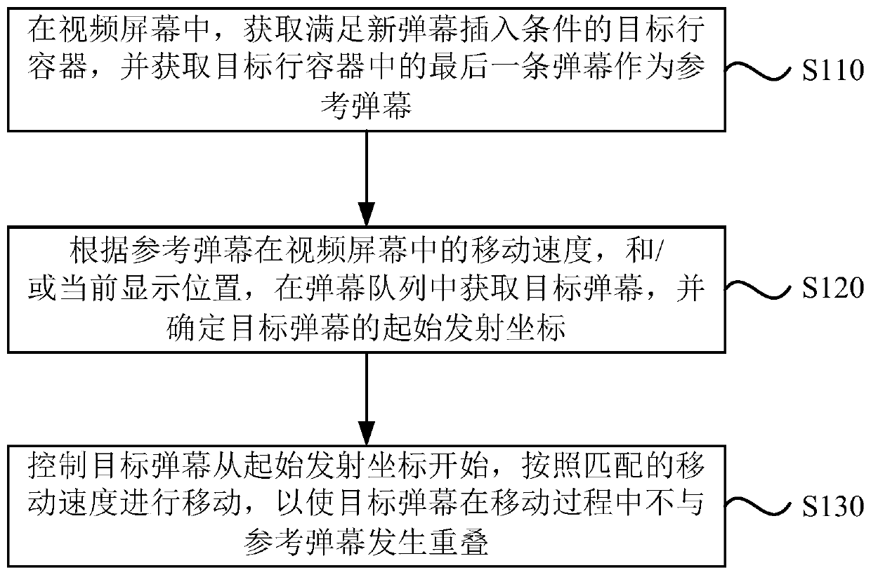 Bullet screen display method, device and equipment and storage medium