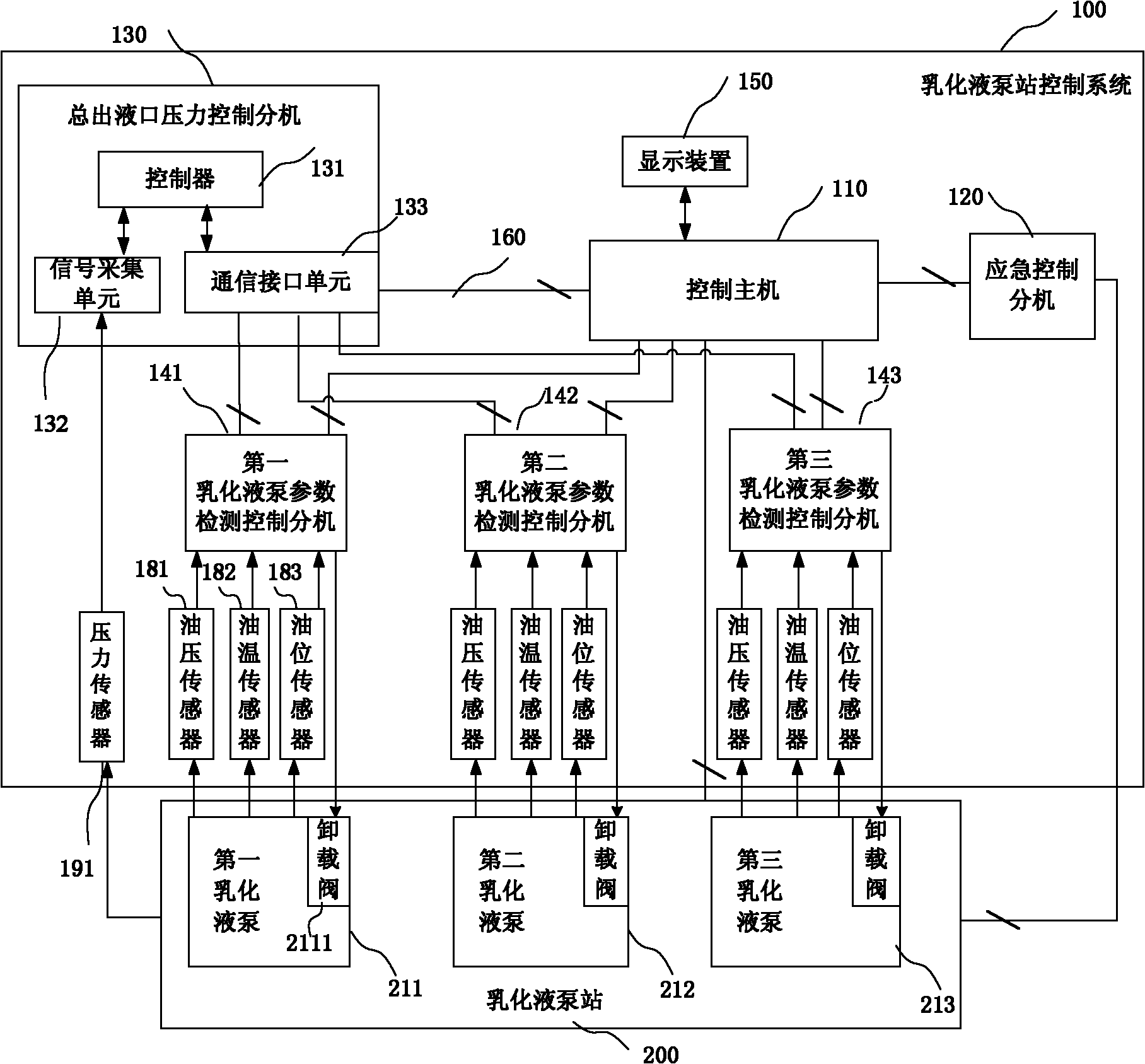 Emulsion pump station control system and pressure control method and pressure control device for general liquid outlet thereof