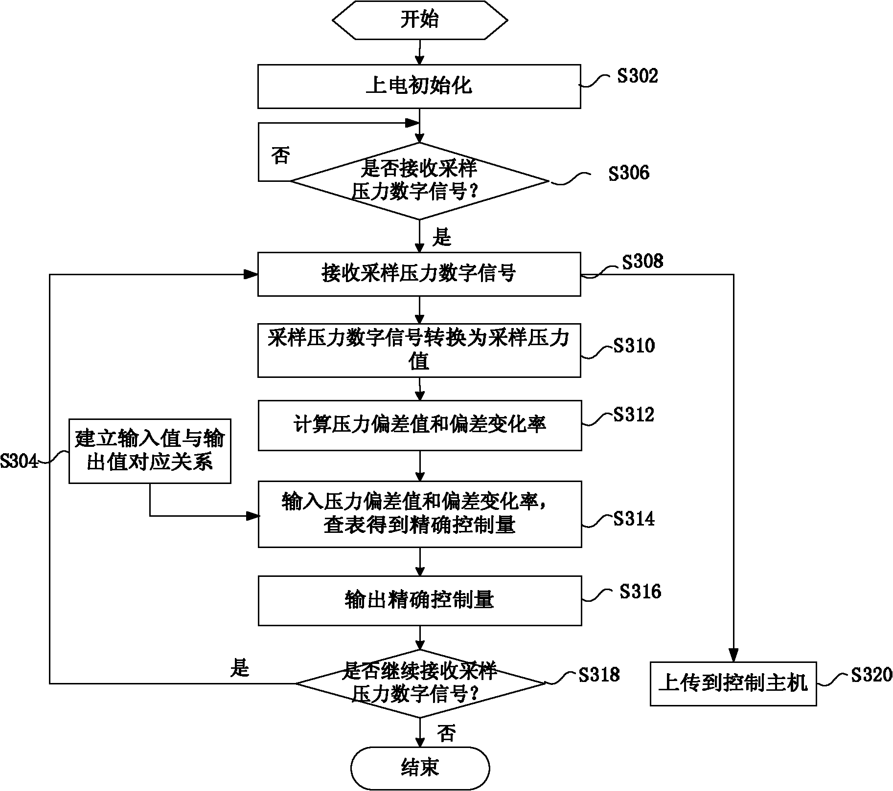 Emulsion pump station control system and pressure control method and pressure control device for general liquid outlet thereof