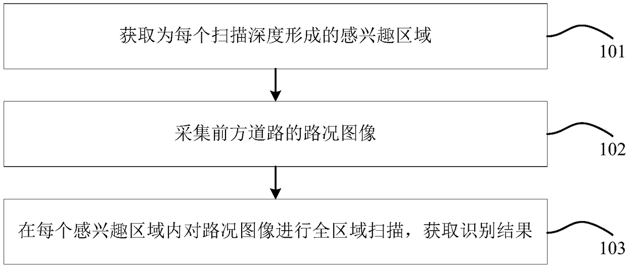 Object recognition method and device