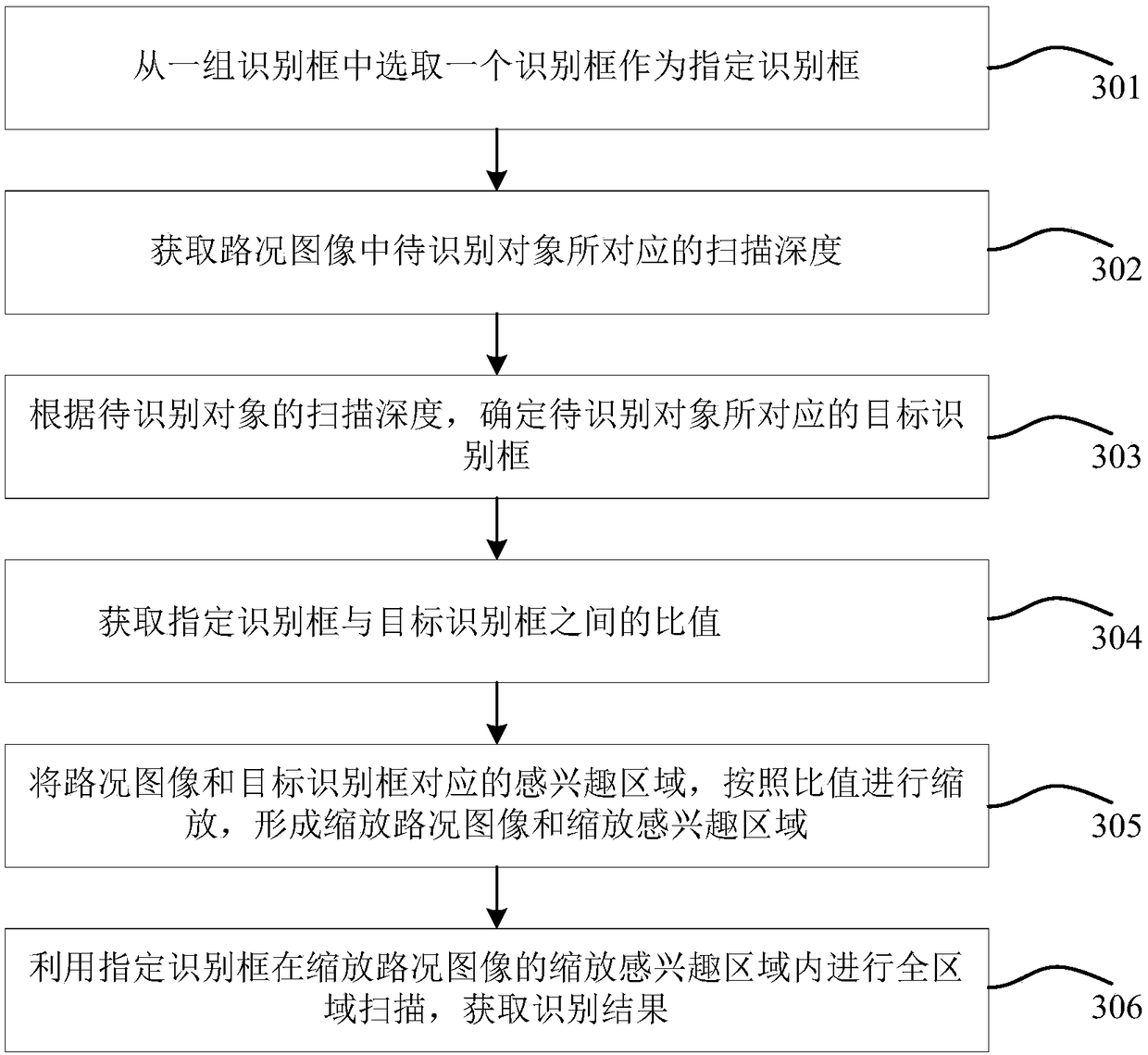 Object recognition method and device