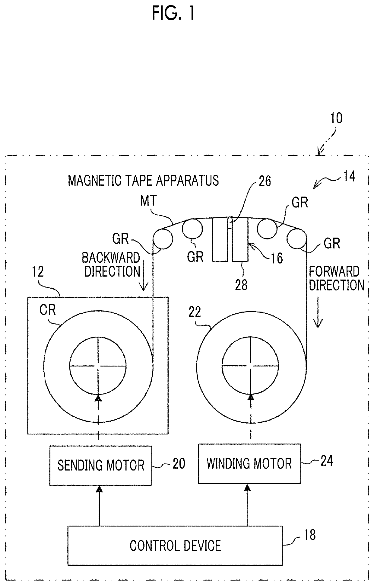 Magnetic tape apparatus