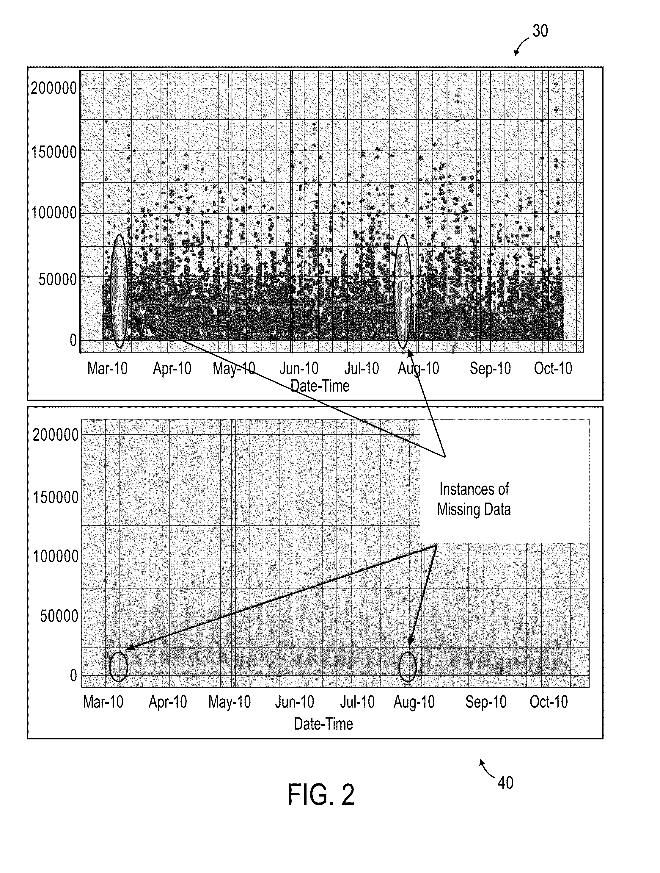 Methods and systems for forecasting and measurement of media viewership using a combination of data sets