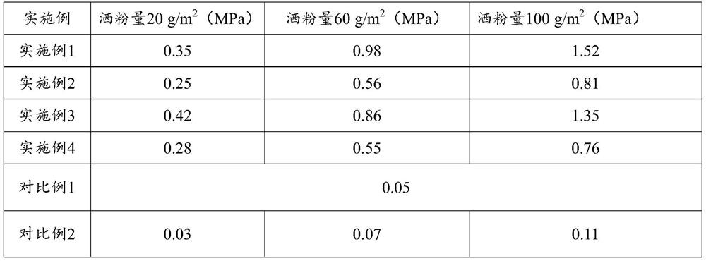 Hot melt adhesive powder for polyethylene/polyurethane foam bonding, and preparation method and application thereof