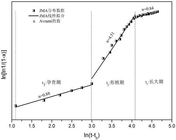 A high-energy x-ray characterization method for nanocrystallization kinetics