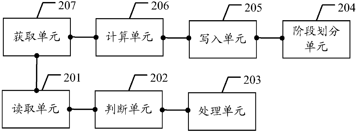 A method for processing abnormal startup of a terminal and the terminal