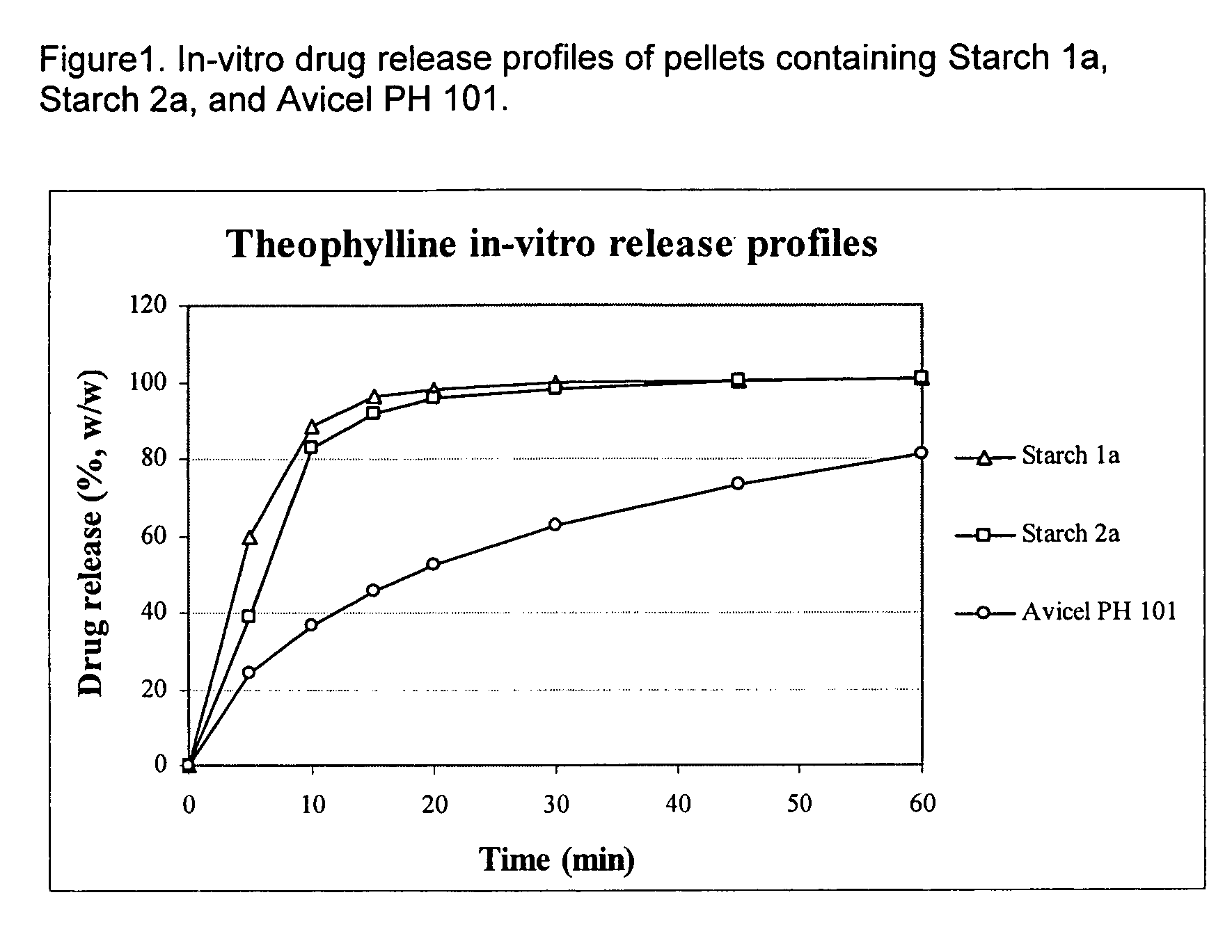 Use of debranched starch in extrusion-spheronization pharmaceutical pellets