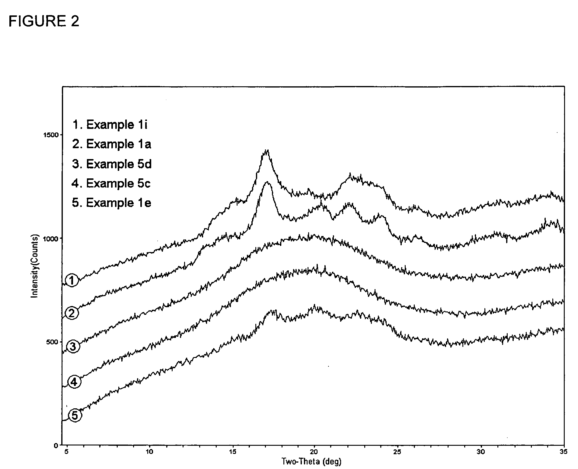 Use of debranched starch in extrusion-spheronization pharmaceutical pellets