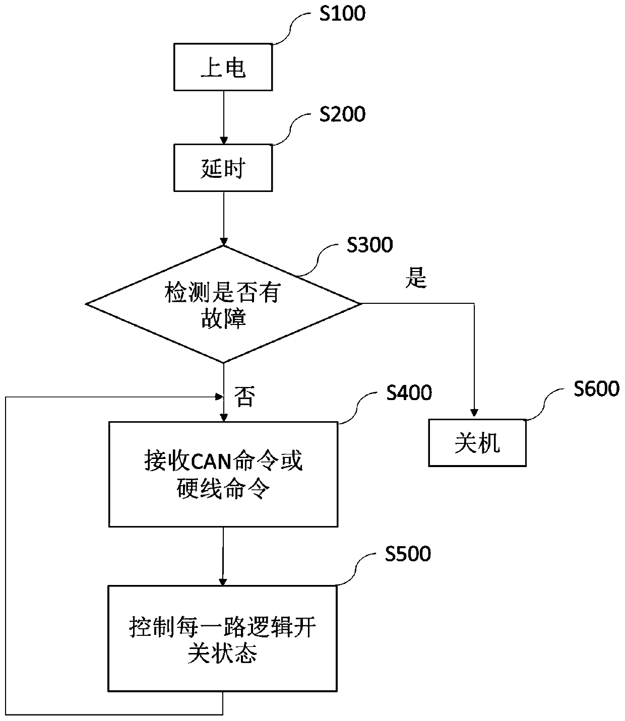 Non-contact intelligent low-voltage power distribution box