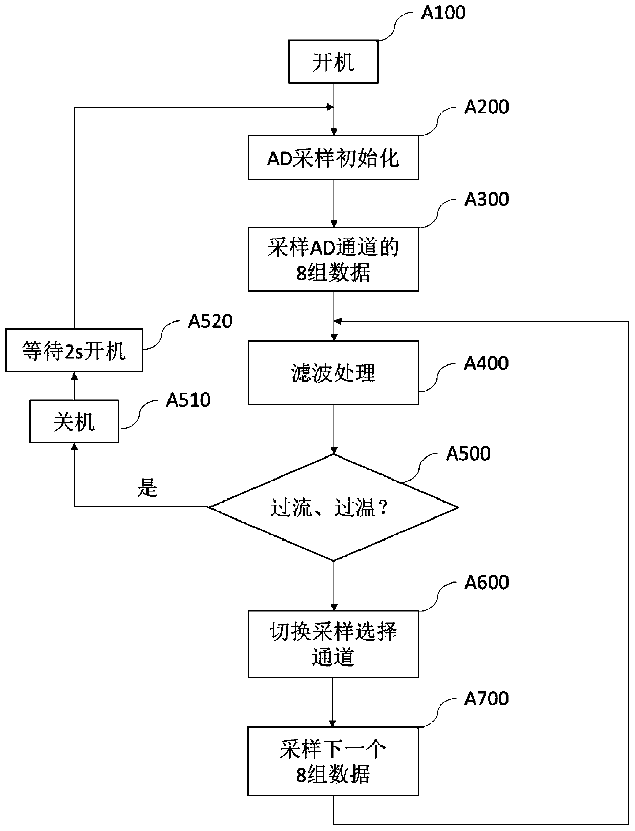 Non-contact intelligent low-voltage power distribution box