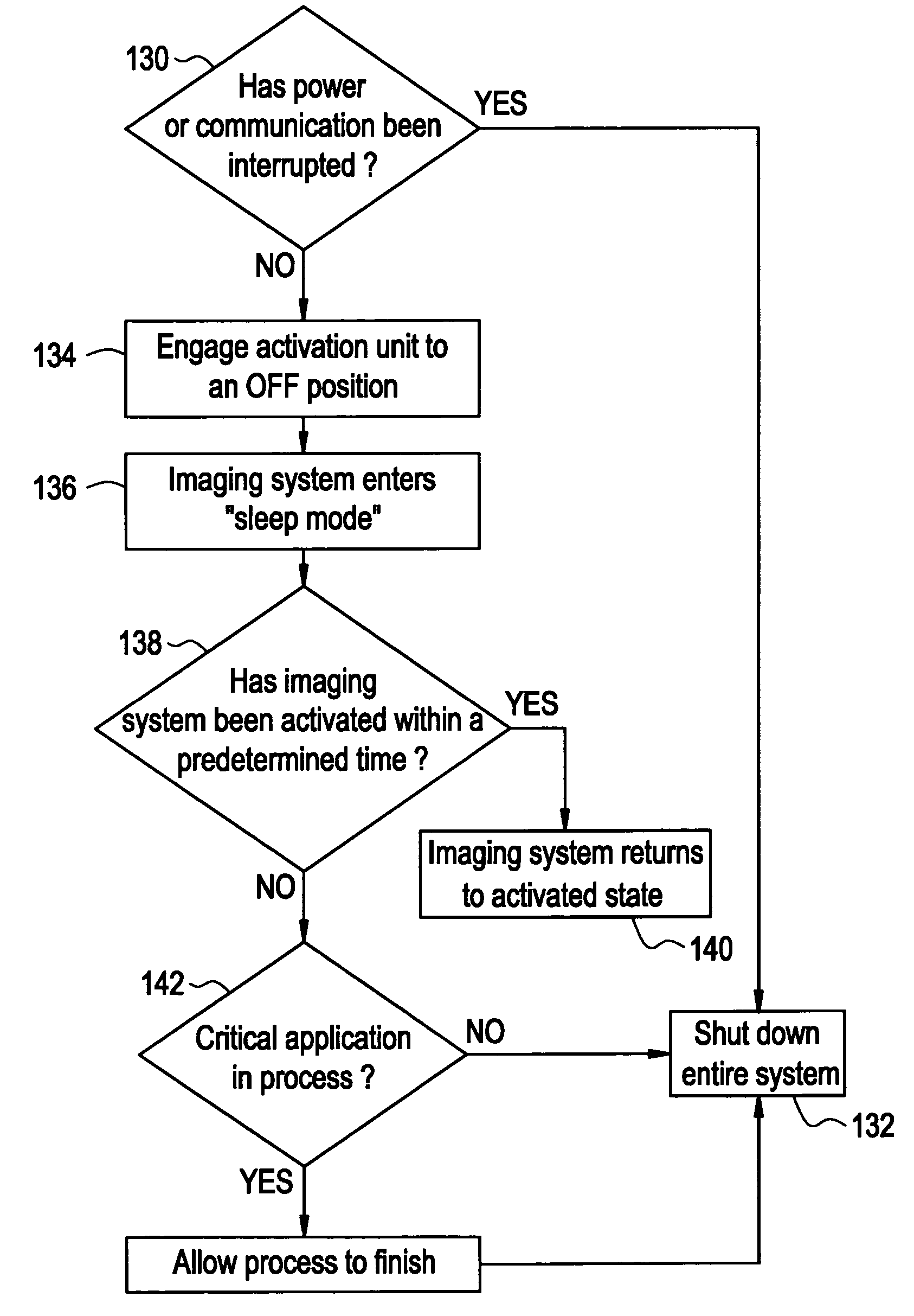 System and method for managing power deactivation within a medical imaging system