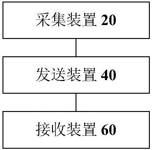 Control method and device for range hood