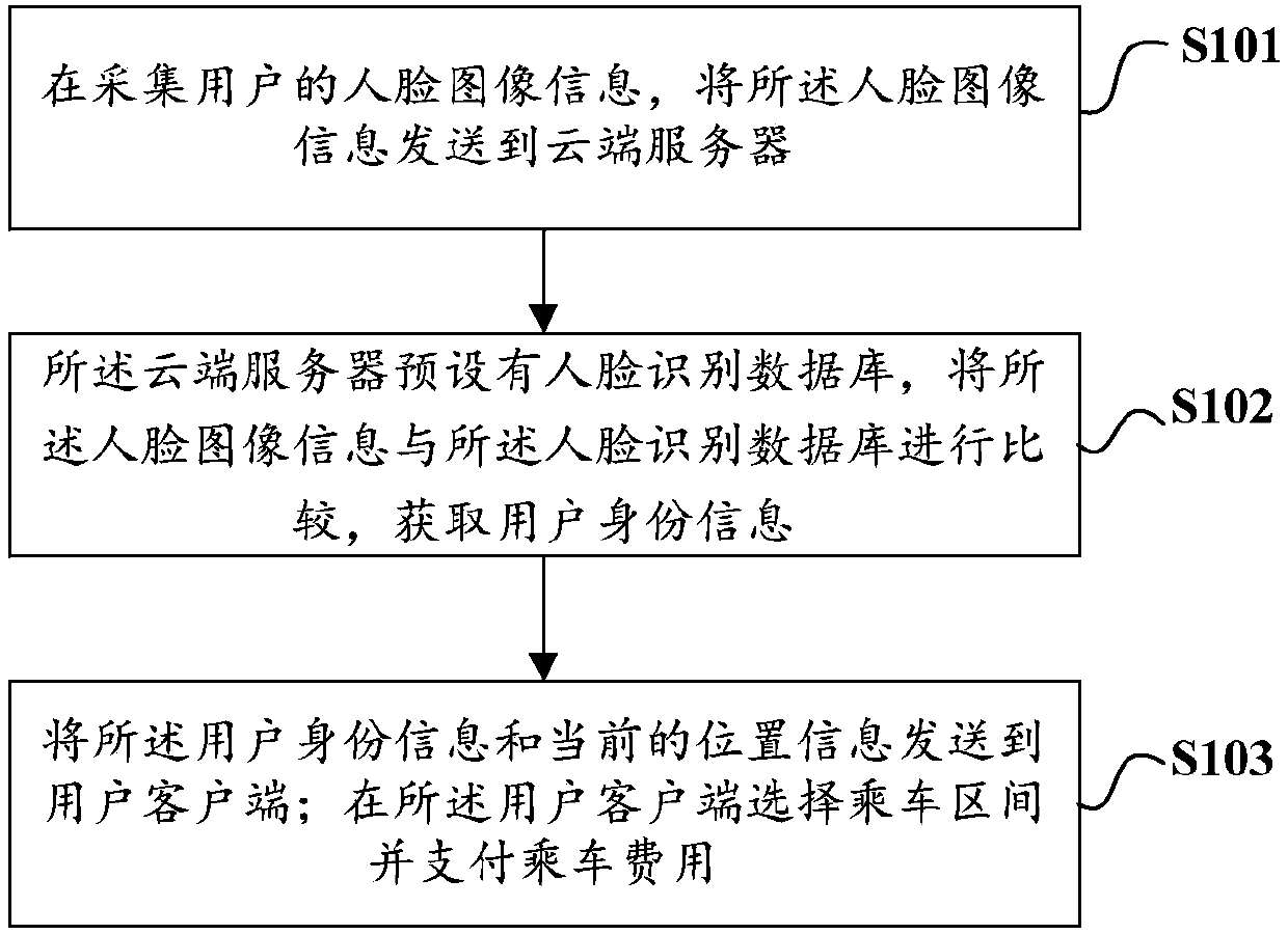 Public transport fee rapid payment method and device and computer readable storage medium