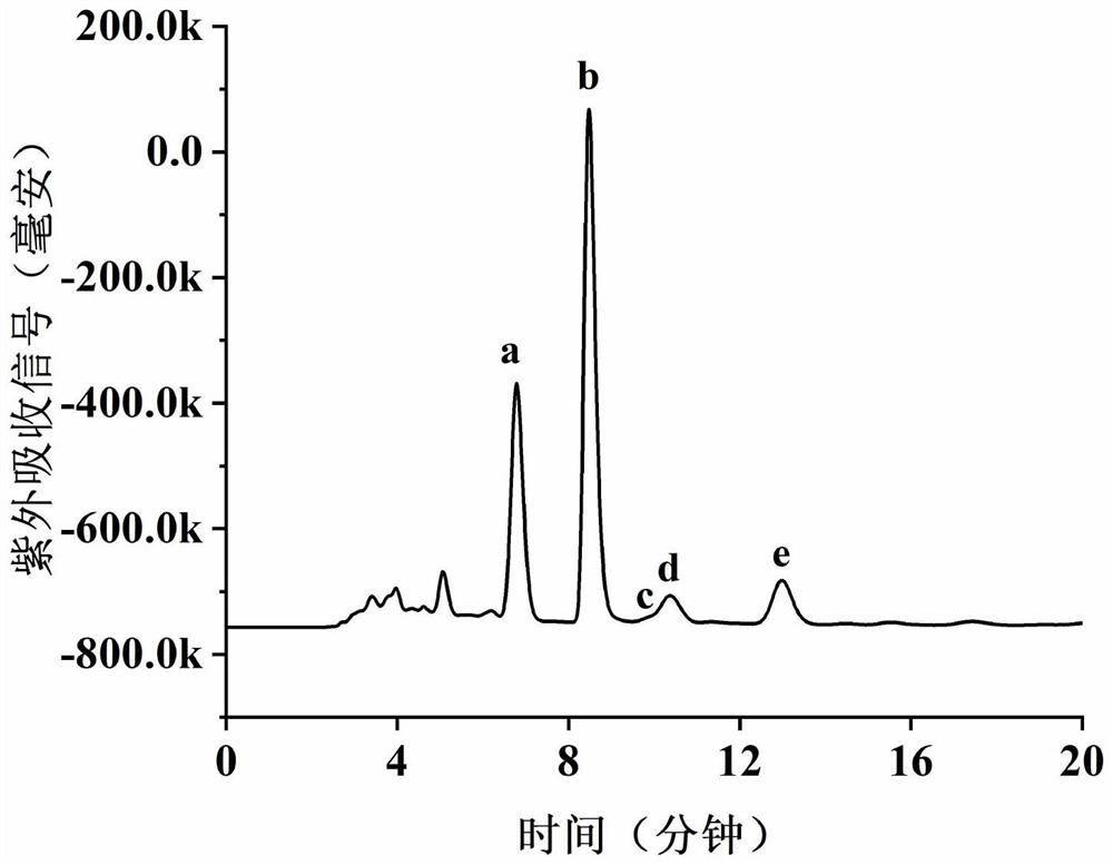 Preparation method of high-purity caffeine