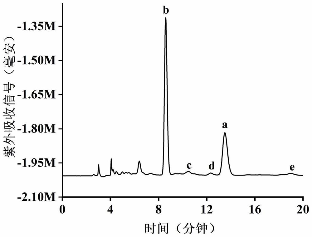 Preparation method of high-purity caffeine