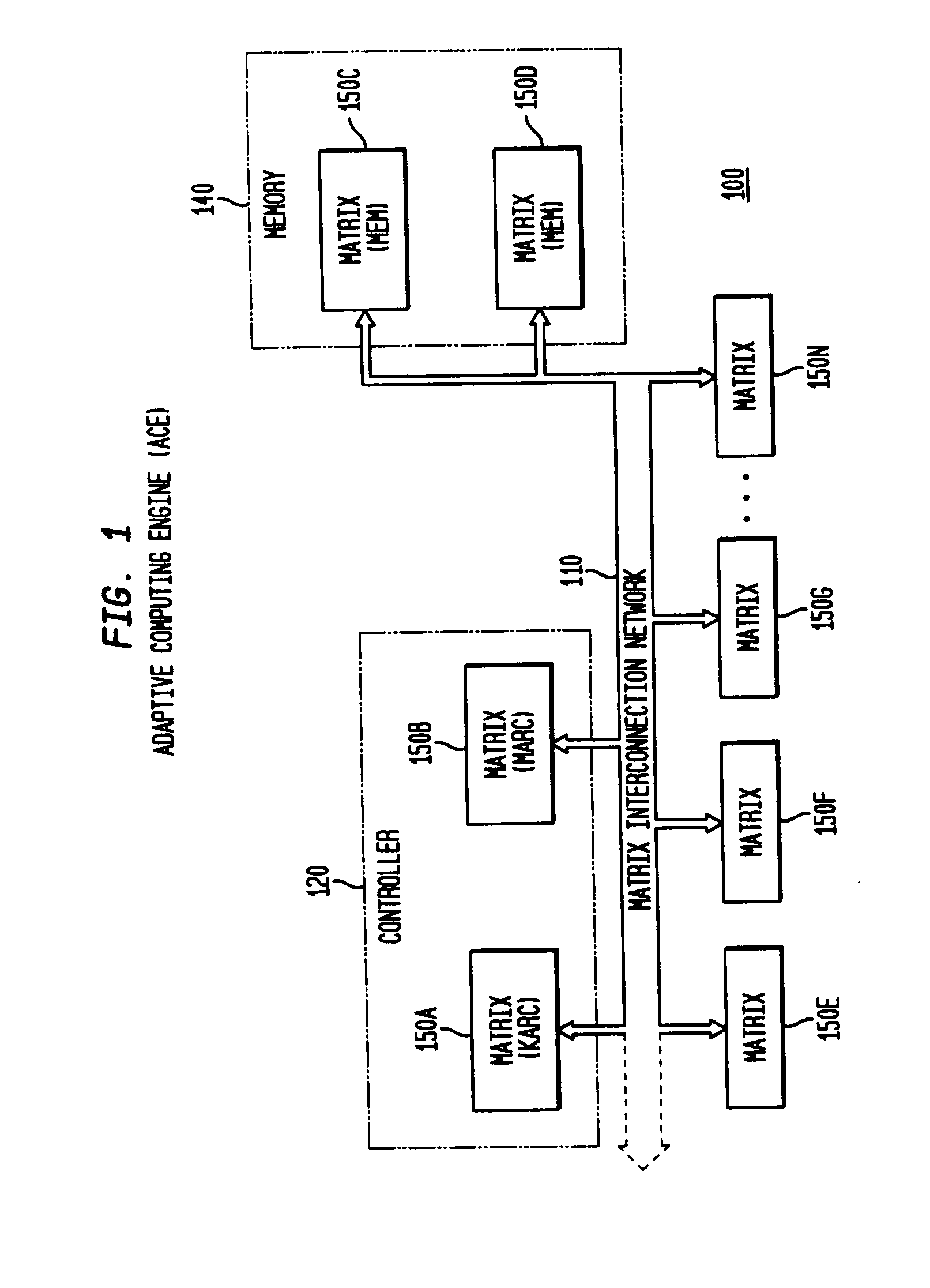 Adaptive integrated circuitry with heterogeneous and reconfigurable matrices of diverse and adaptive computational units having fixed, application specific computational elements