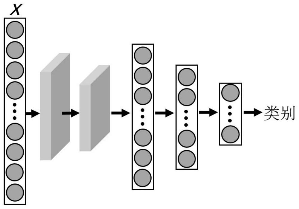 Network intrusion detection method based on conditional variation auto-encoder