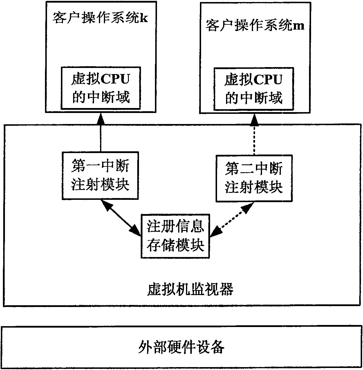 Method and apparatus for interruption handling