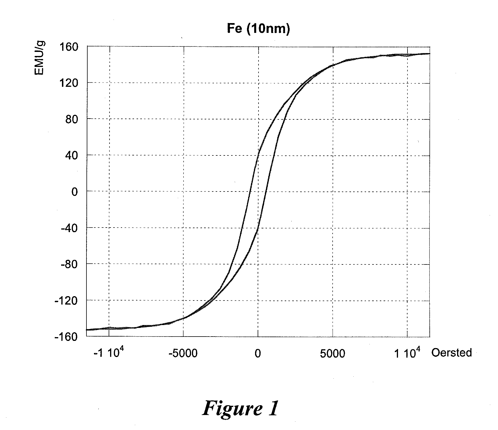 Contrast agents for imaging