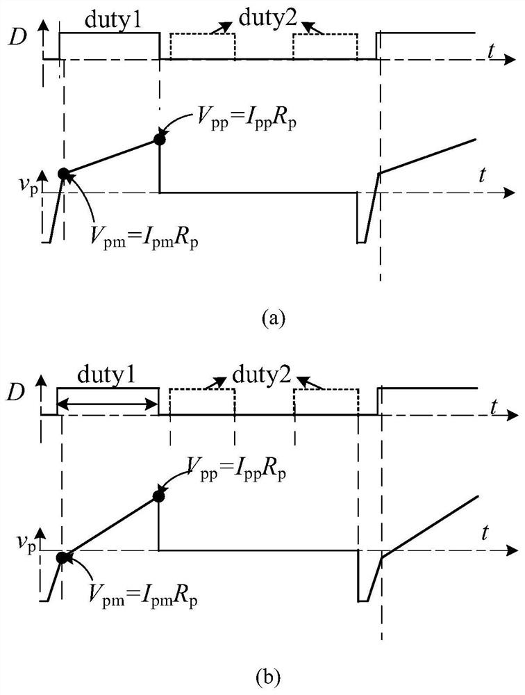 Self-adaptive soft switching control system of primary side feedback active clamping flyback converter