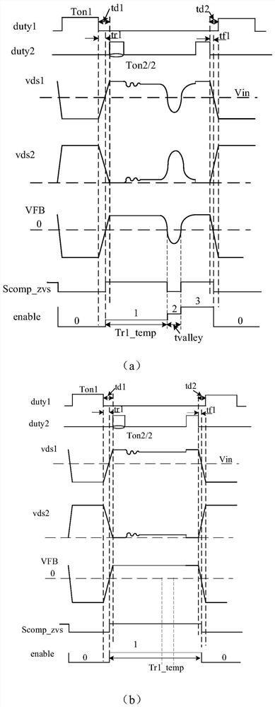 Self-adaptive soft switching control system of primary side feedback active clamping flyback converter