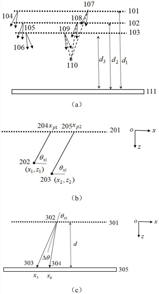 Hologram generation method, system, storage medium and near-eye ar holographic three-dimensional display system based on light field rendering