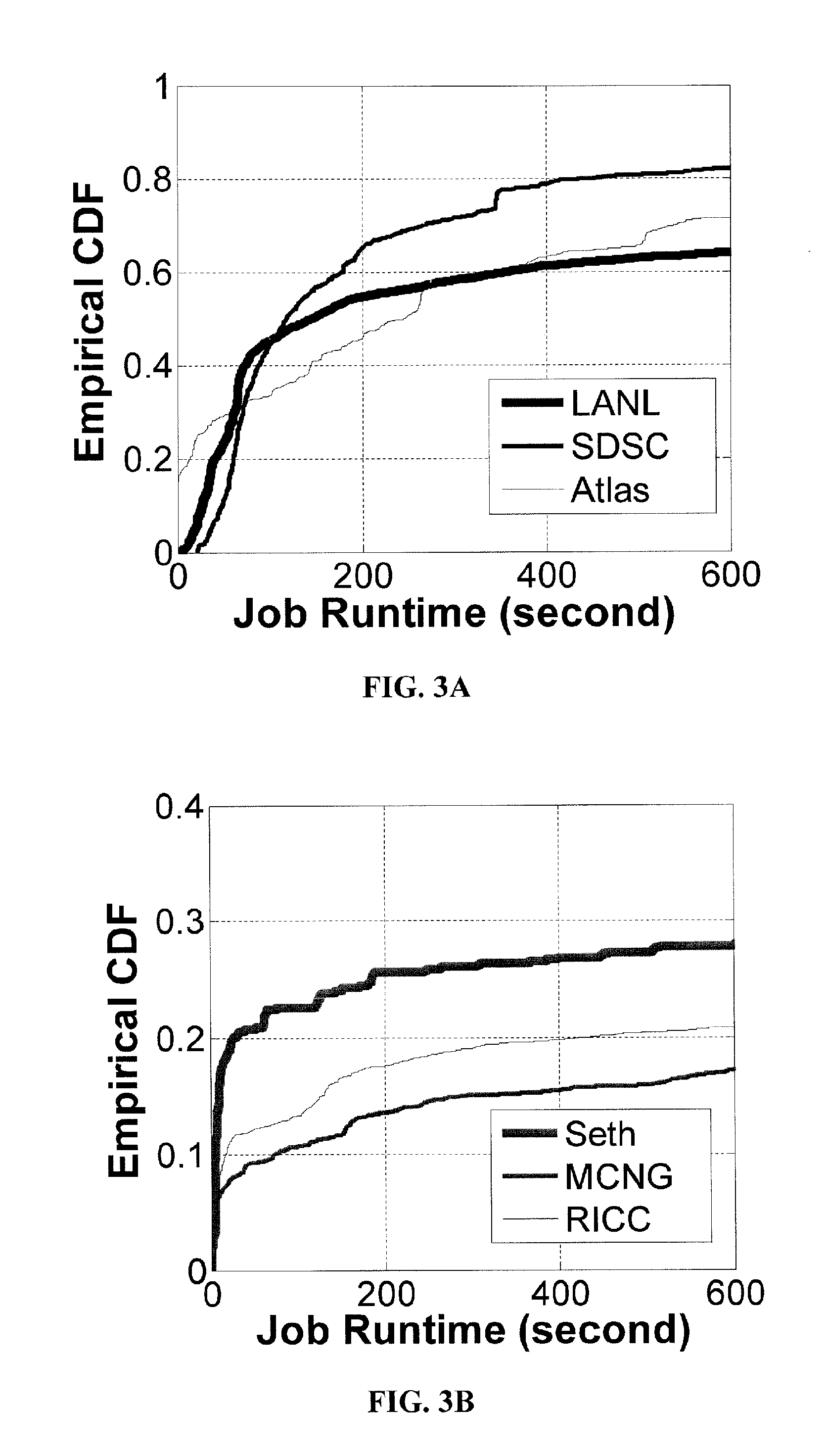 Method and apparatus for power management using distributed generation