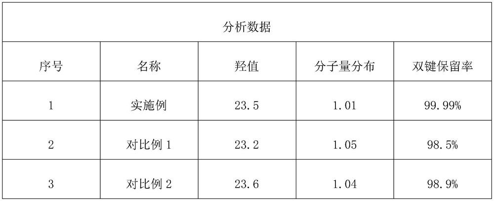 Process control method of methylallyl alcohol polyoxyethylene ether