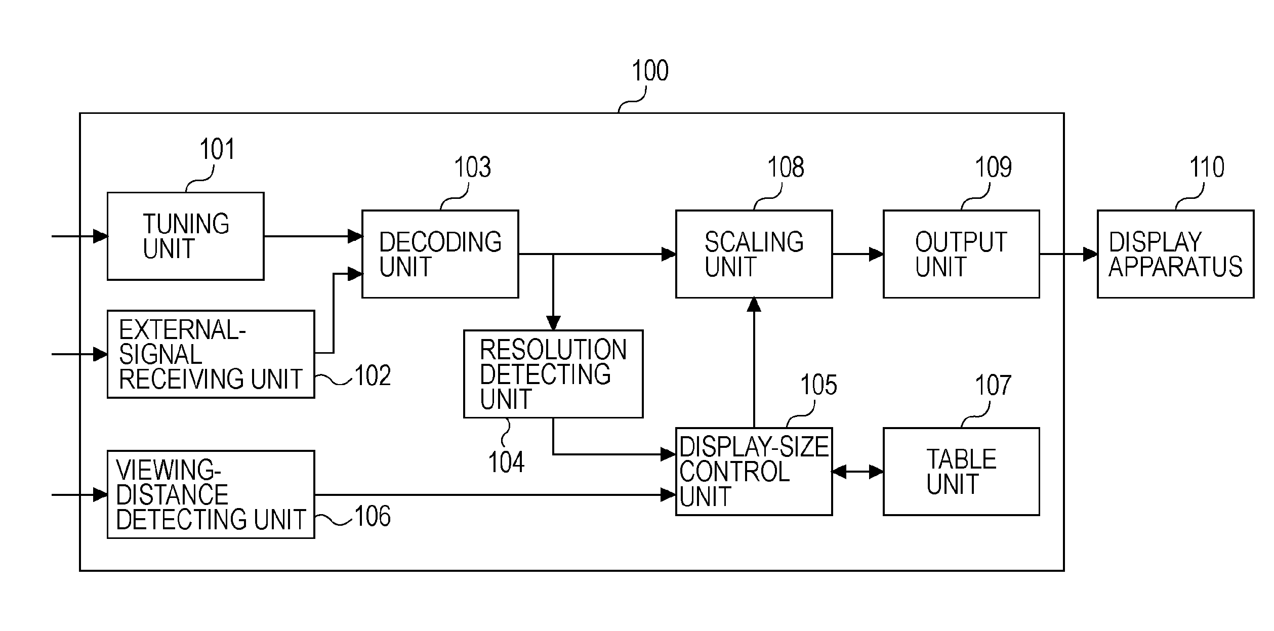 Display control apparatus and display control method