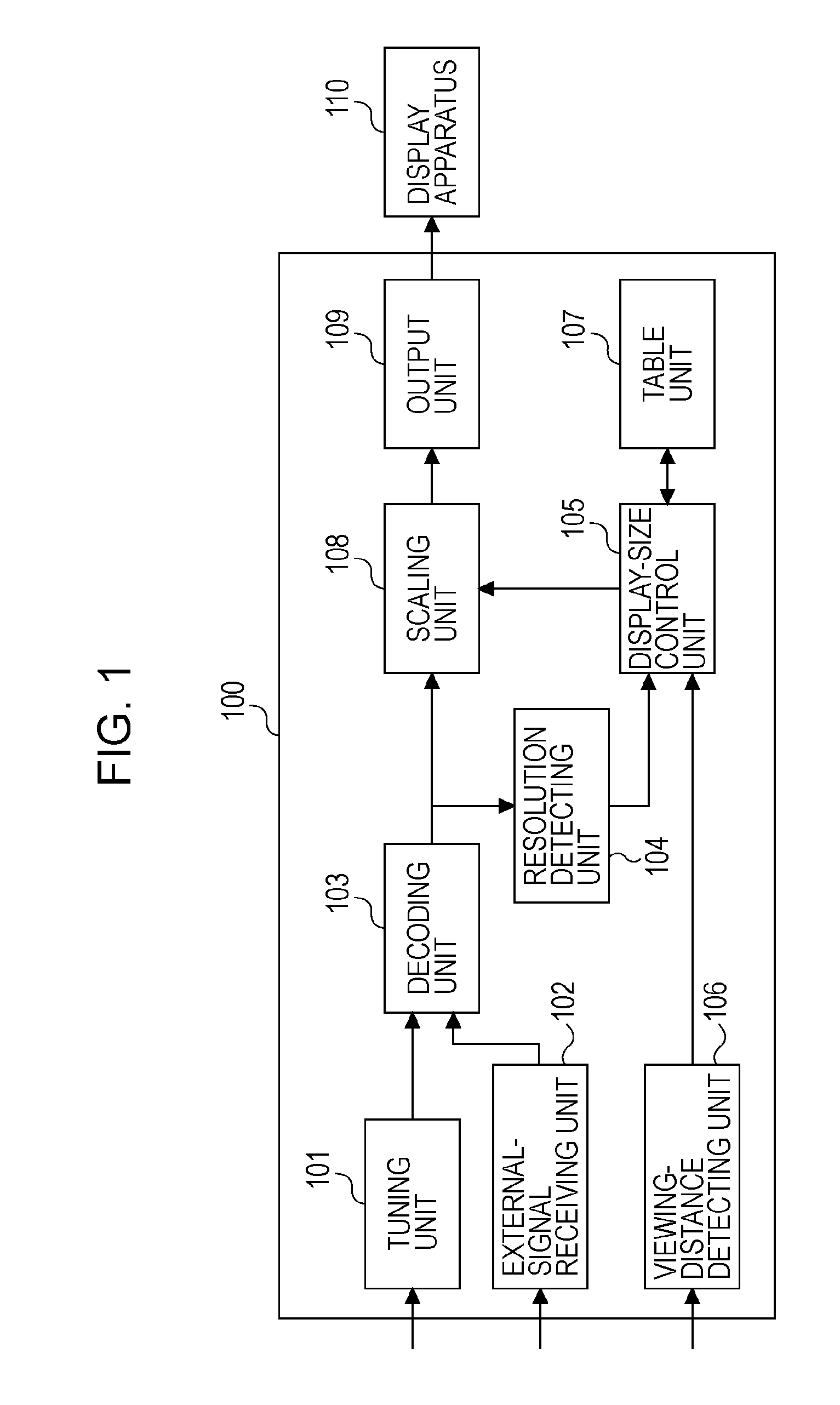 Display control apparatus and display control method