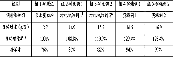 Special feed additive for rex rabbit from 16-40 days old