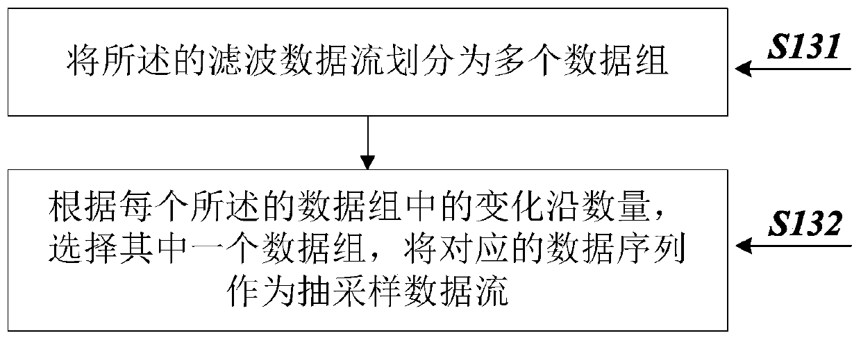 Clock data recovery circuit and implementation method