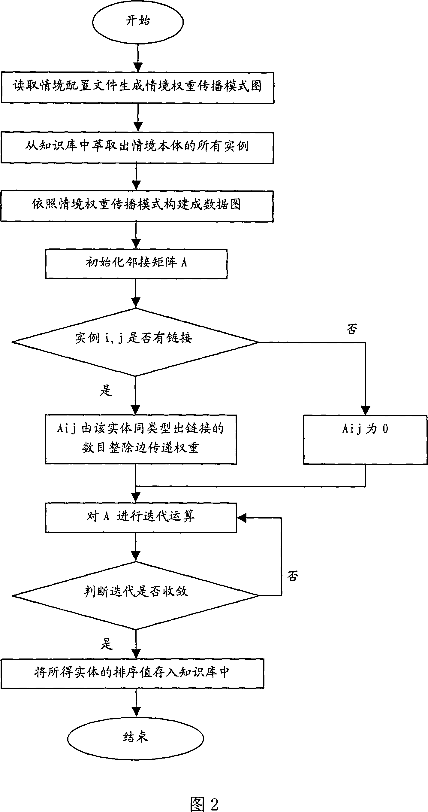 Method for indexing and acquiring semantic net information