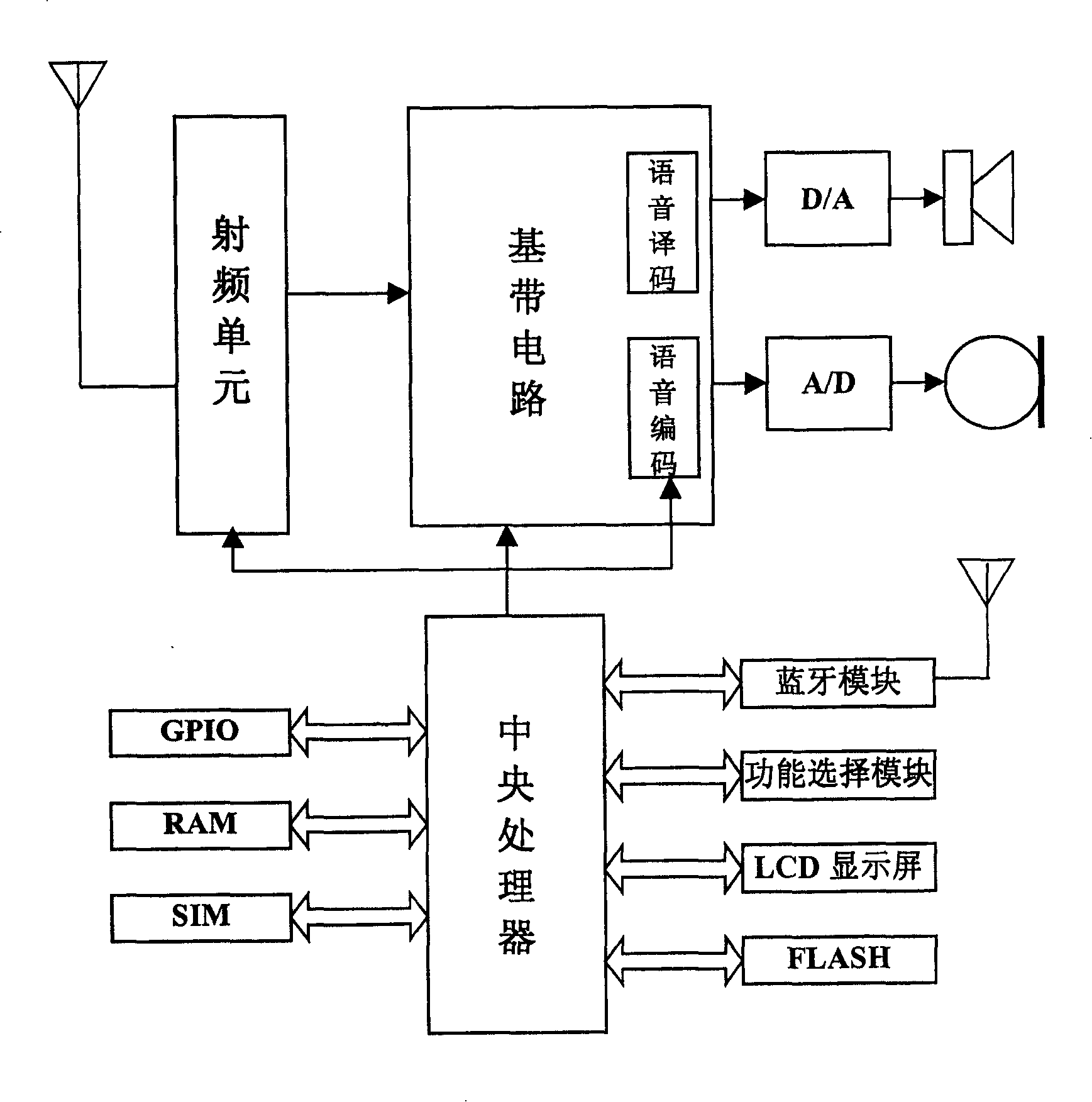 Bluetooth mobile phone and call method, and calling number delivery method