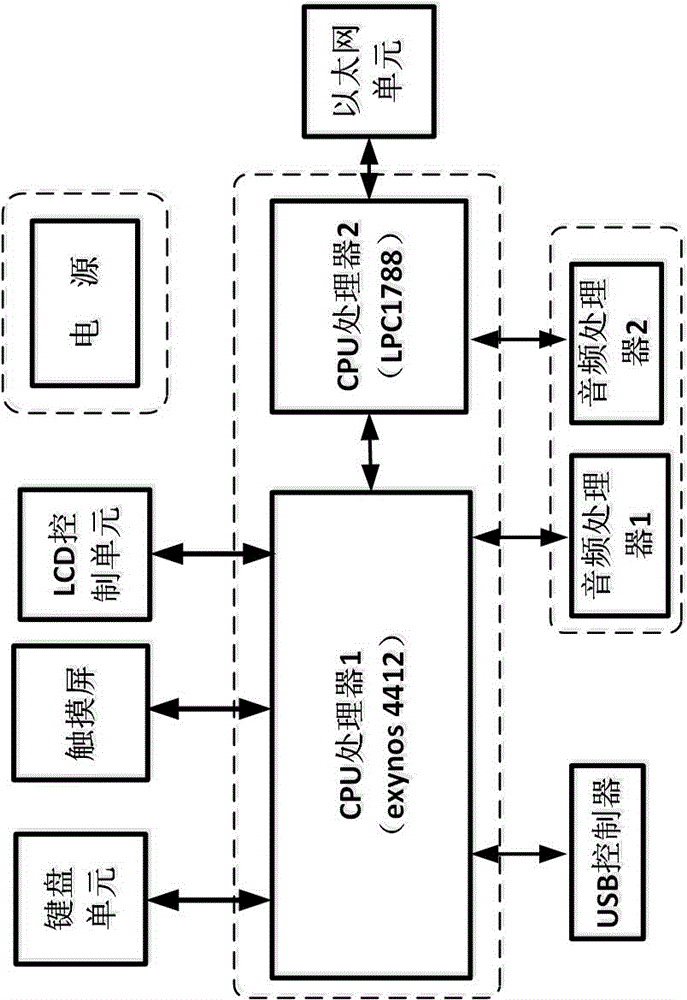 Satellite telephone cabin unit dual-mode motherboard