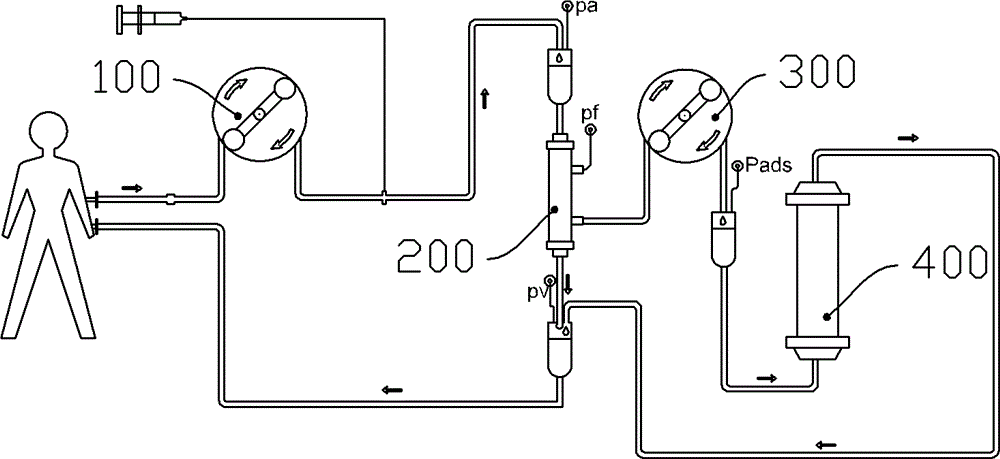 Blood plasma separation adsorber capable of blood purification