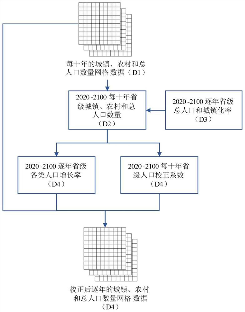 A method and system for predicting building carbon dioxide emissions