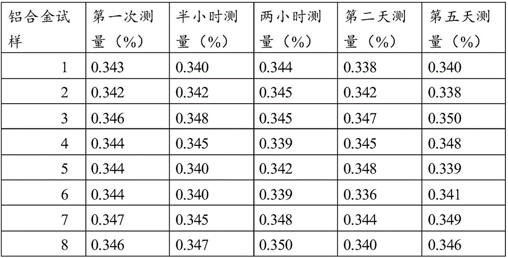 Method for measuring ICP atomic emission spectroscopy of silver in aluminum alloy