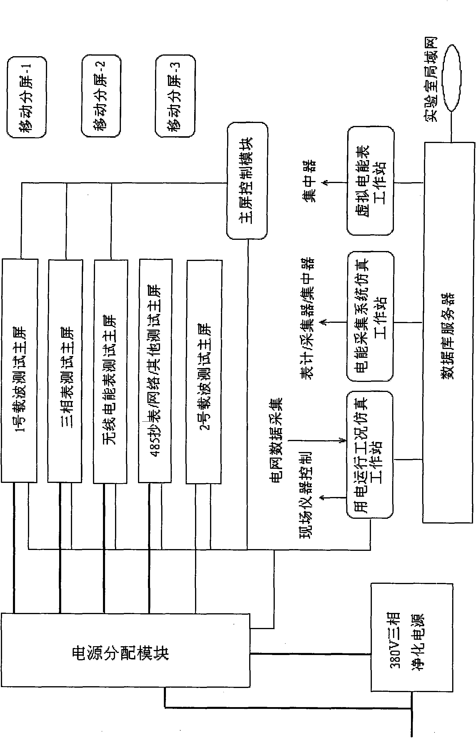 Electric energy metering automation simulation laboratory