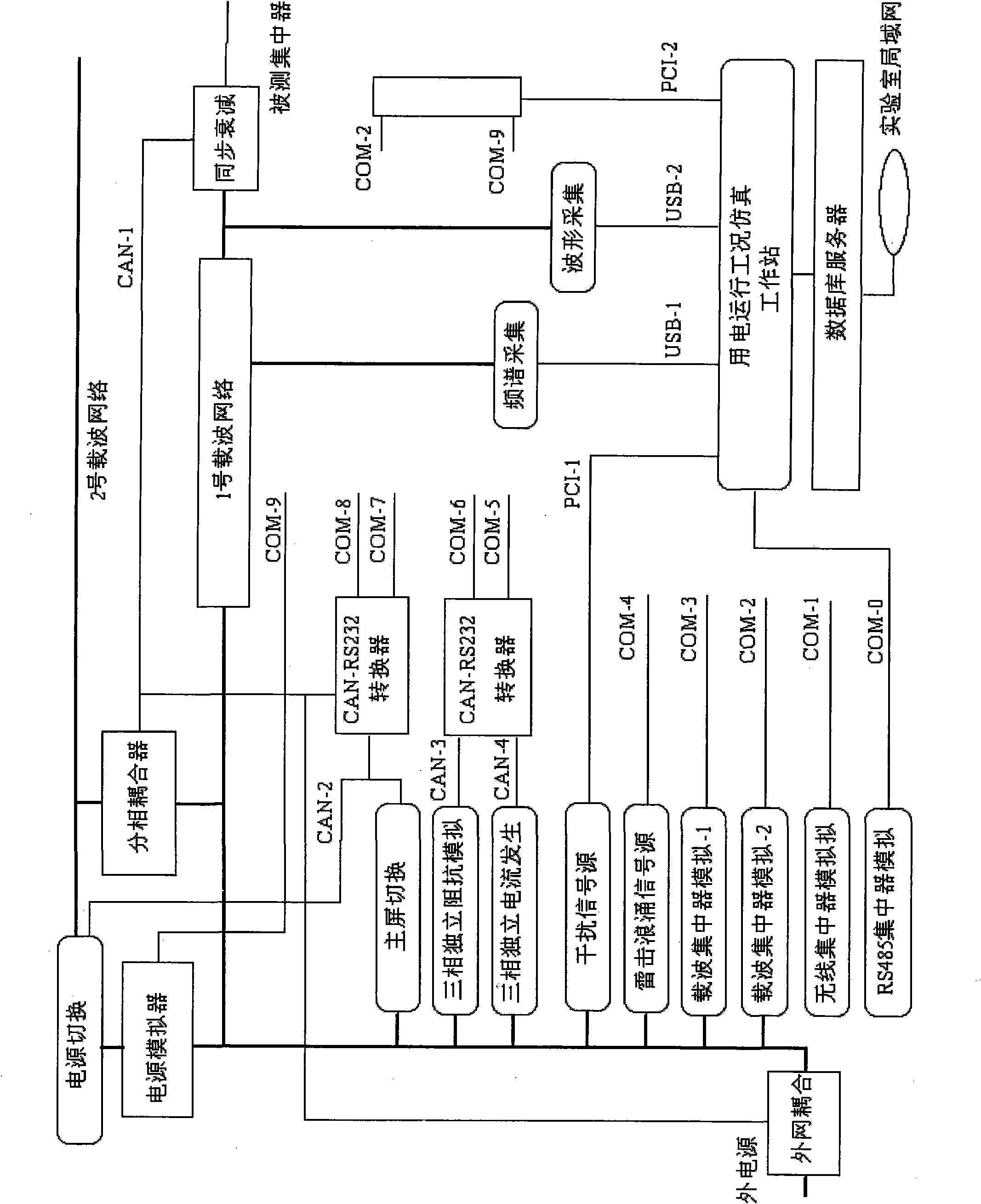 Electric energy metering automation simulation laboratory