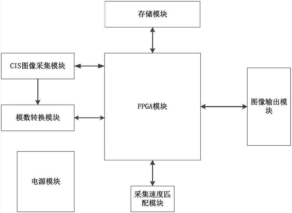 Solar cell panel defect detection system and method based on CIS image acquisition