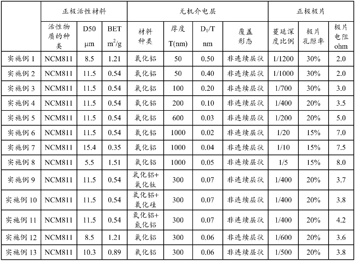 Positive pole piece and lithium ion battery by using same