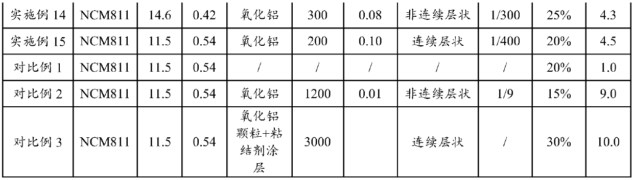 Positive pole piece and lithium ion battery by using same