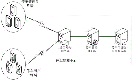 Mobile Internet-based parking management system and parking space reserving method