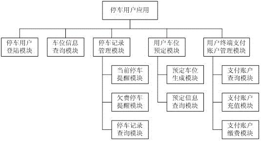 Mobile Internet-based parking management system and parking space reserving method